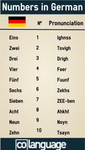 German Language Beginners Pdf - picturepiratebay